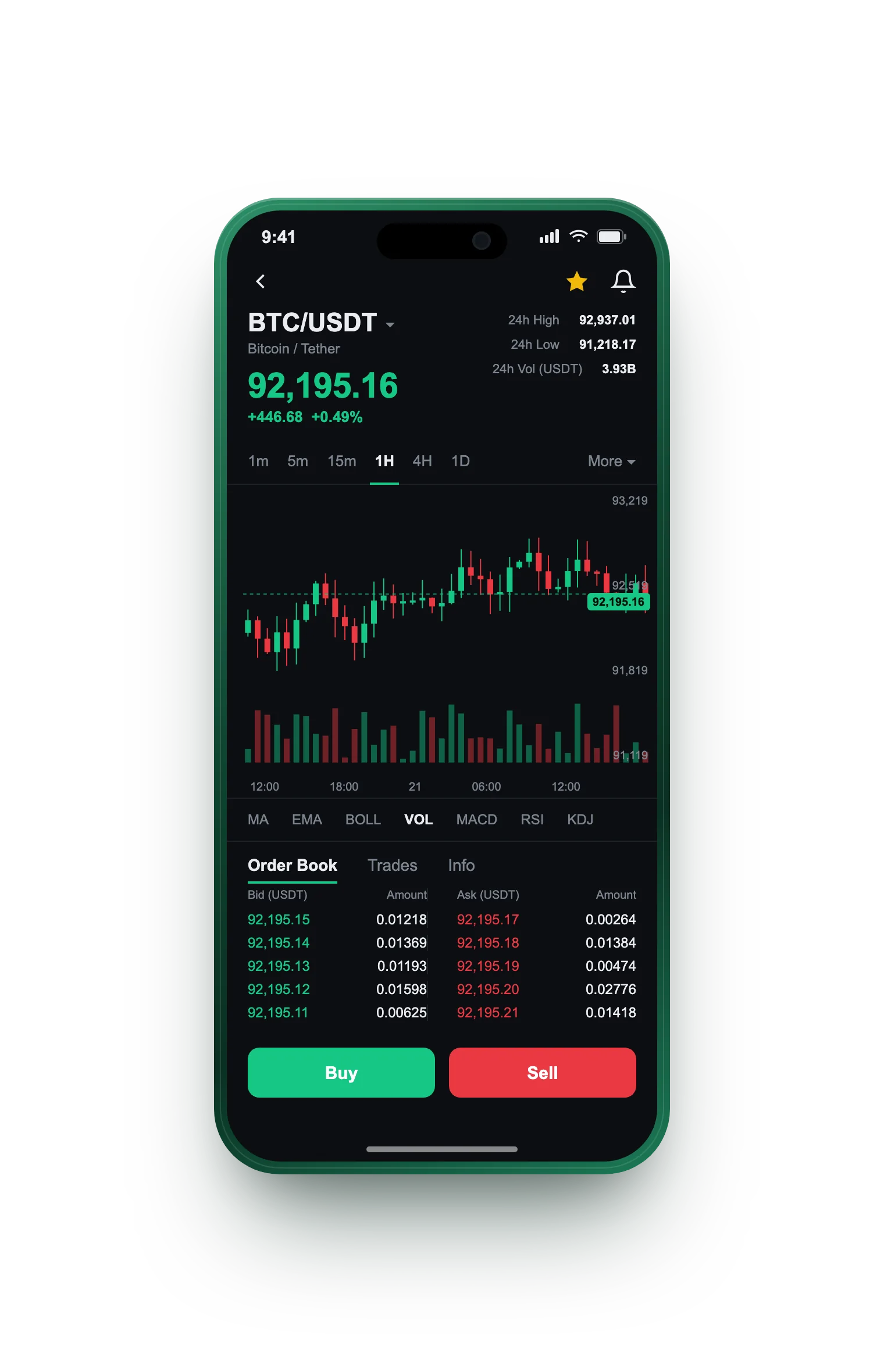 Fast Renteskapet — BTC/USDT live candlestick chart, order book and one-tap Buy/Sell on mobile